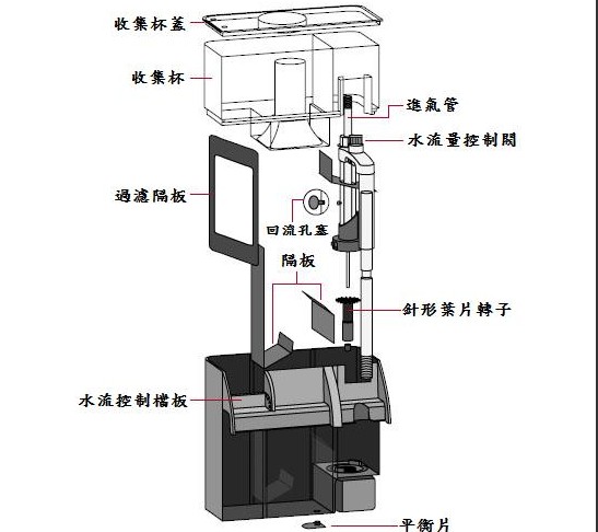 蛋白質除沫器